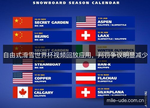 自由式滑雪世界杯视频回放应用,判罚争议明显减少 自由式滑雪世界杯视频回放应用,判罚争议明显减少